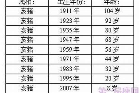 1959年的猪|1959年属猪人2025年全年运势运程 59年属猪人2025年每月运势详。